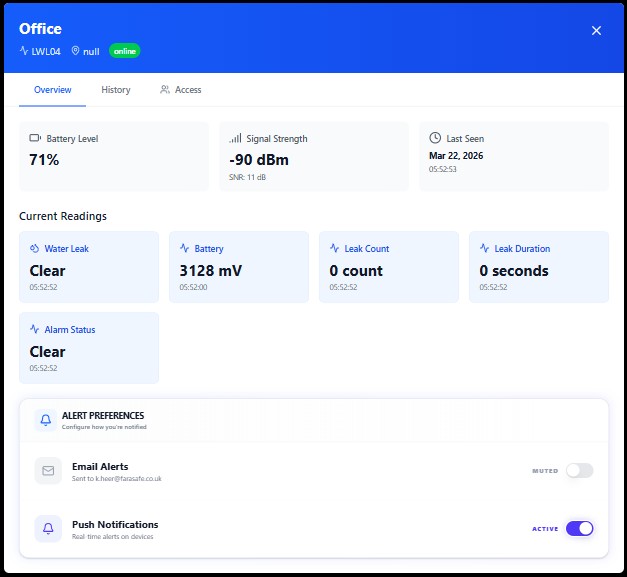 FaraSafe Sentinel Dashboard interface displaying real-time analytics and alerts